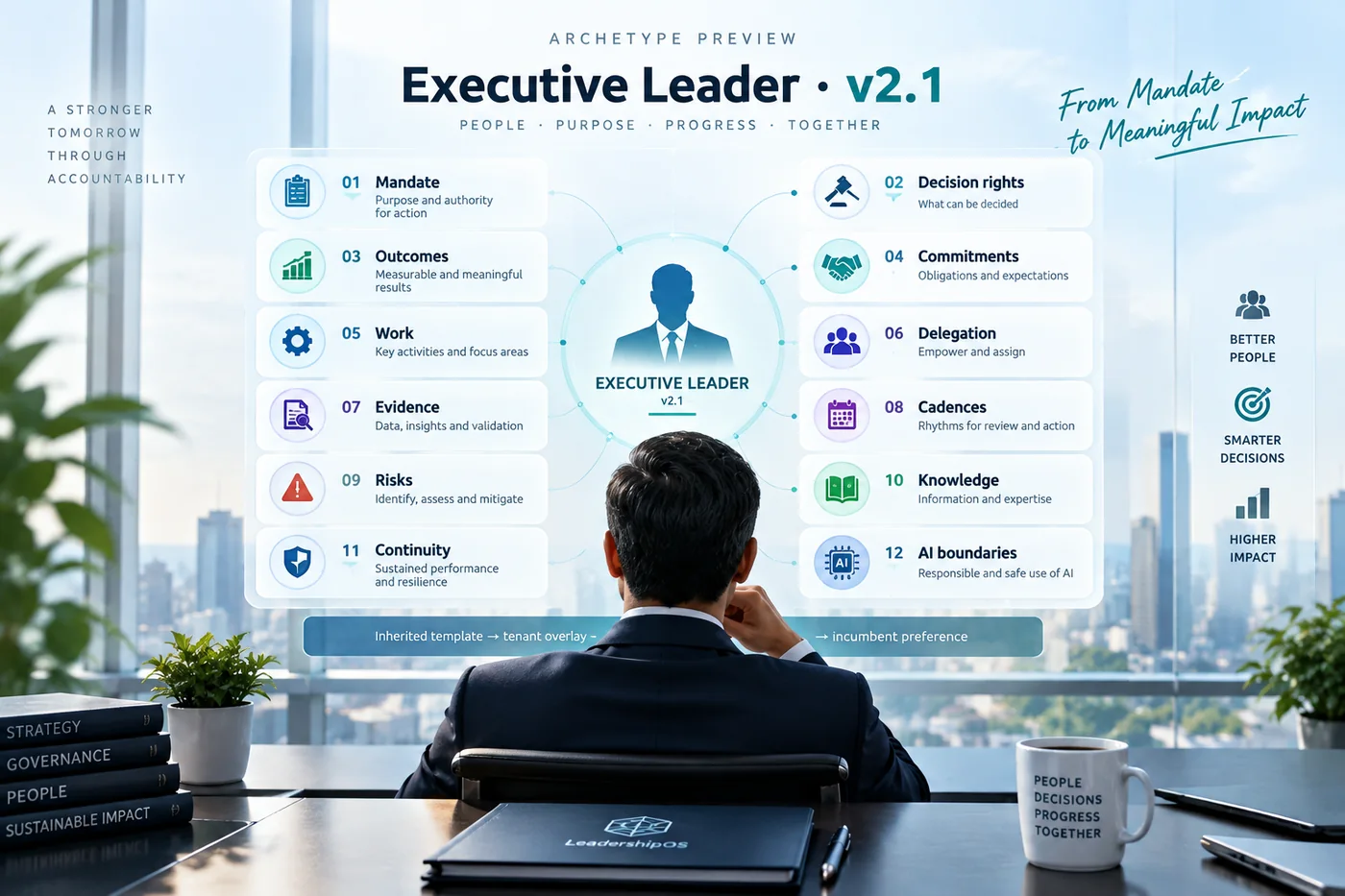 Executive Leader · v2.1 — Mandate, Decision rights, Outcomes, Commitments, Work, Delegation, Evidence, Cadences, Risks, Knowledge, Continuity, AI boundaries